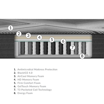 Beautyrest Black®  Hybrid LX-Class Firm 13.5" Mattress